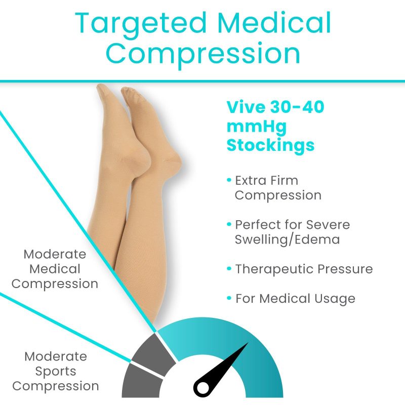 4TargetedMedicalCompression