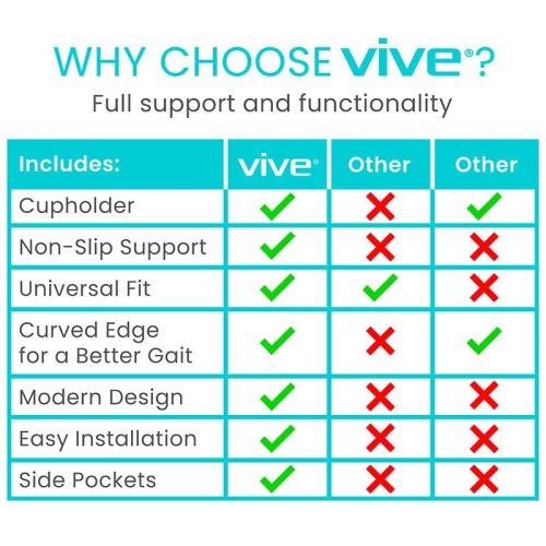 Image 7 Why choose vive 2