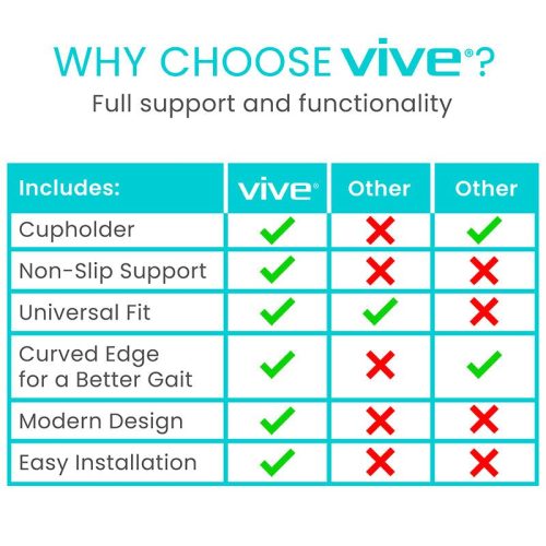 Image 7 Why choose vive 3