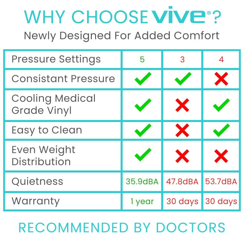 Image 9b Why choose vive