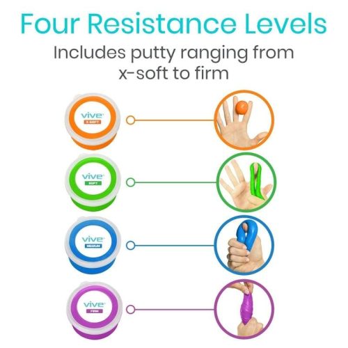 four resistance leve EdZaP