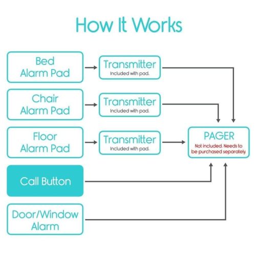 wireless call button 8oWeM